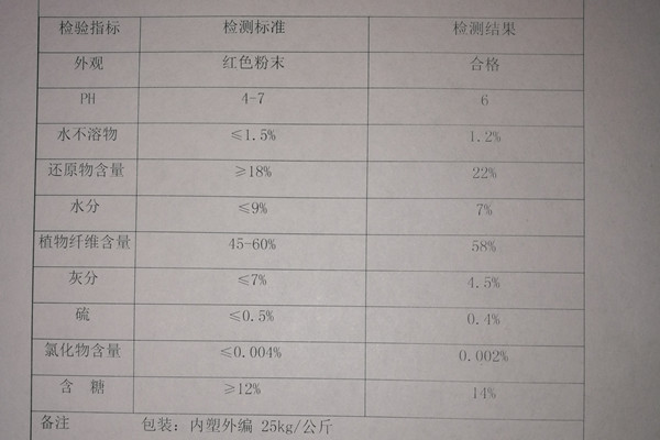 檢測(cè)資質(zhì)